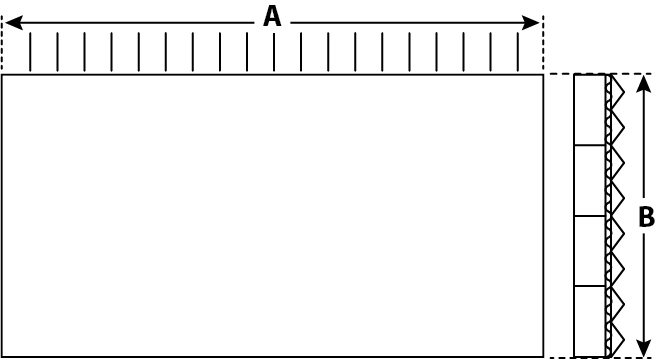 Bay Measurements