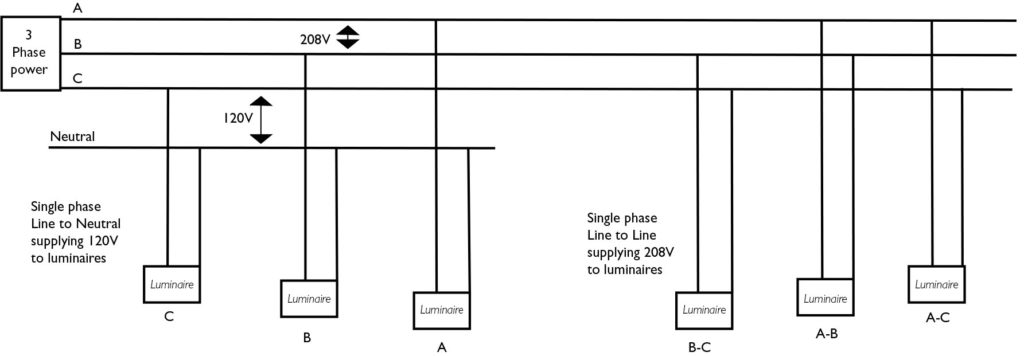Wiring diagram showing single-phase line-to-neutral and line-to-line connections from a 3-phase supply
