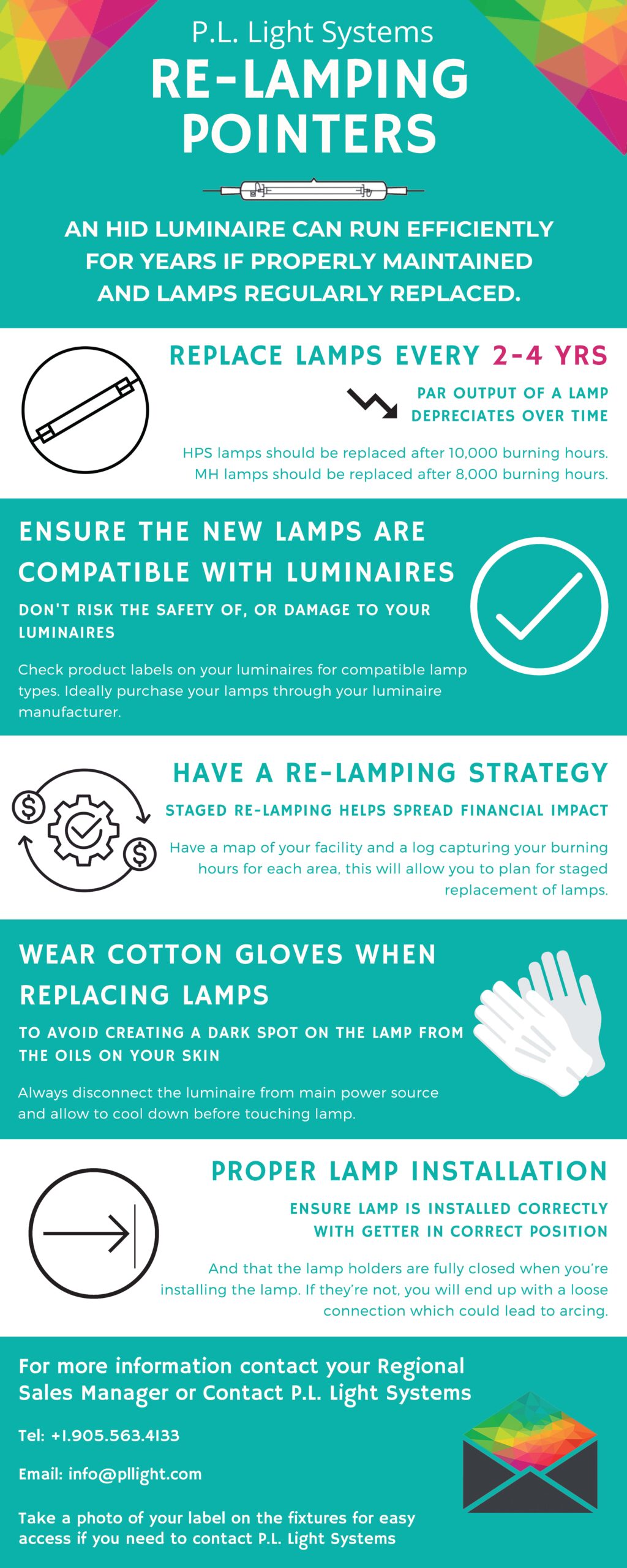 Infographic detailing tips for re-lamping grow lights, covering replacement frequency, lamp compatibility, safety, staged re-lamping, wearing cotton gloves, and correct installation.