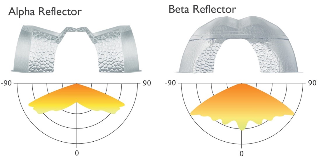 Beta and Alpha reflector comparison