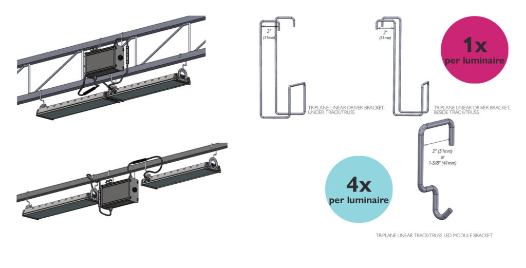 Diagram showing the installation of a TriPlane Linear lighting fixture with driver brackets on a truss, including details for single and multiple bracket configurations.