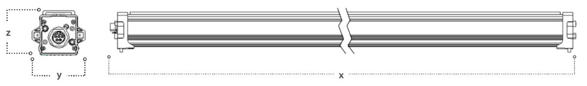 Technical diagram showing the BalensBeam high-wire crop LED grow light solution as a linear device, with a detailed end view on the left and a partial side view along axis X, marked with X, Y, and Z dimensions.