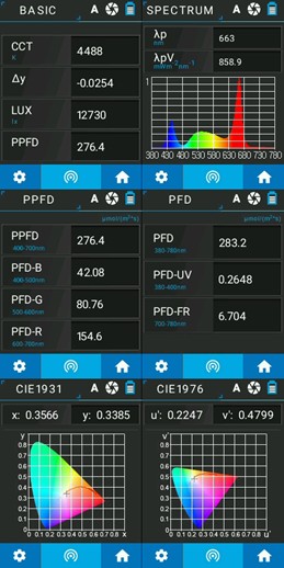 A screenshot of a light measurement app displaying CCT, LUX, PPFD values, spectral graph, photon flux densities, and chromaticity diagrams