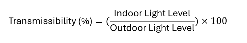 Equation showing transmissibility as the indoor light level divided by outdoor light level, then multiplied by 100 to give the transmissibility percentage.