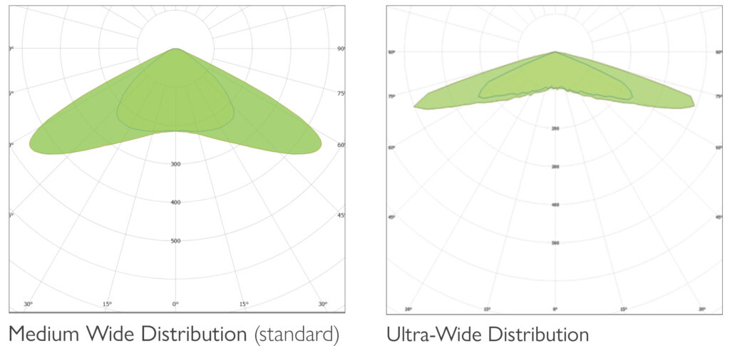 Light distribution diagrams comparing medium-wide and ultra-wide lens options