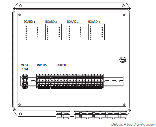 MCSA interior showing four 4-channel signal boards with input and output terminals