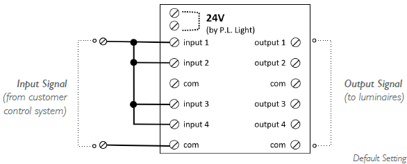 MCSA default wiring: input signal from the control system to output signal to luminaires