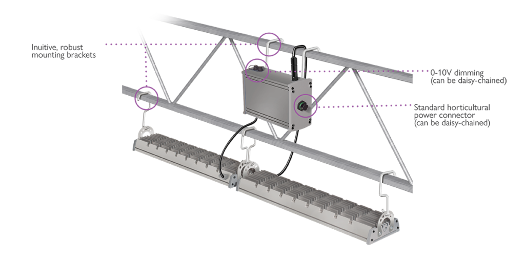 TriPlane Linear plug-and-play retrofit with toolless mounting brackets
