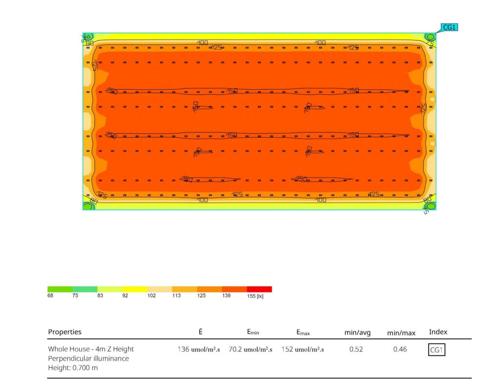 2D light map of greenhouse with a legend and calculations for PPFD